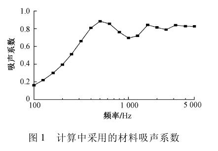 解讀吸聲、隔聲、噪聲