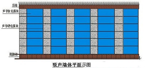 演播室聲學(xué)設(shè)計(jì)  ，聲學(xué)裝修，  防火<a href=http://xym360.com target=_blank class=infotextkey>吸音棉</a> ， 吸聲棉 