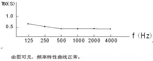 演播室聲學(xué)設(shè)計(jì) ， 聲學(xué)裝修，  防火<a href=http://xym360.com target=_blank class=infotextkey>吸音棉</a>，  吸聲棉 