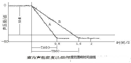 演播室聲學(xué)設(shè)計(jì) ， 聲學(xué)裝修，  防火<a href=http://xym360.com target=_blank class=infotextkey>吸音棉</a>，  吸聲棉 