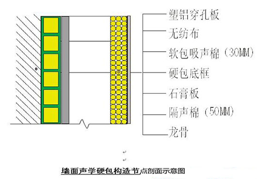 演播室聲學(xué)設(shè)計(jì)  ，聲學(xué)裝修，  防火<a href=http://xym360.com target=_blank class=infotextkey>吸音棉</a> ， 吸聲棉 