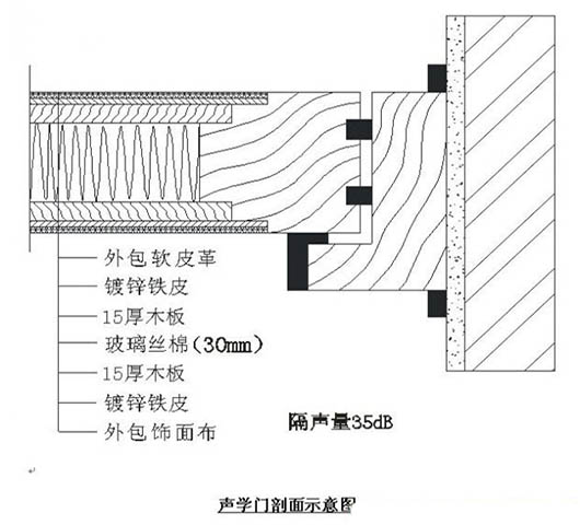 演播室聲學(xué)設(shè)計(jì)  ，聲學(xué)裝修，  防火<a href=http://xym360.com target=_blank class=infotextkey>吸音棉</a> ， 吸聲棉 