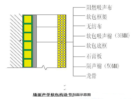 演播室聲學(xué)設(shè)計(jì)  ，聲學(xué)裝修，  防火<a href=http://xym360.com target=_blank class=infotextkey>吸音棉</a> ， 吸聲棉 